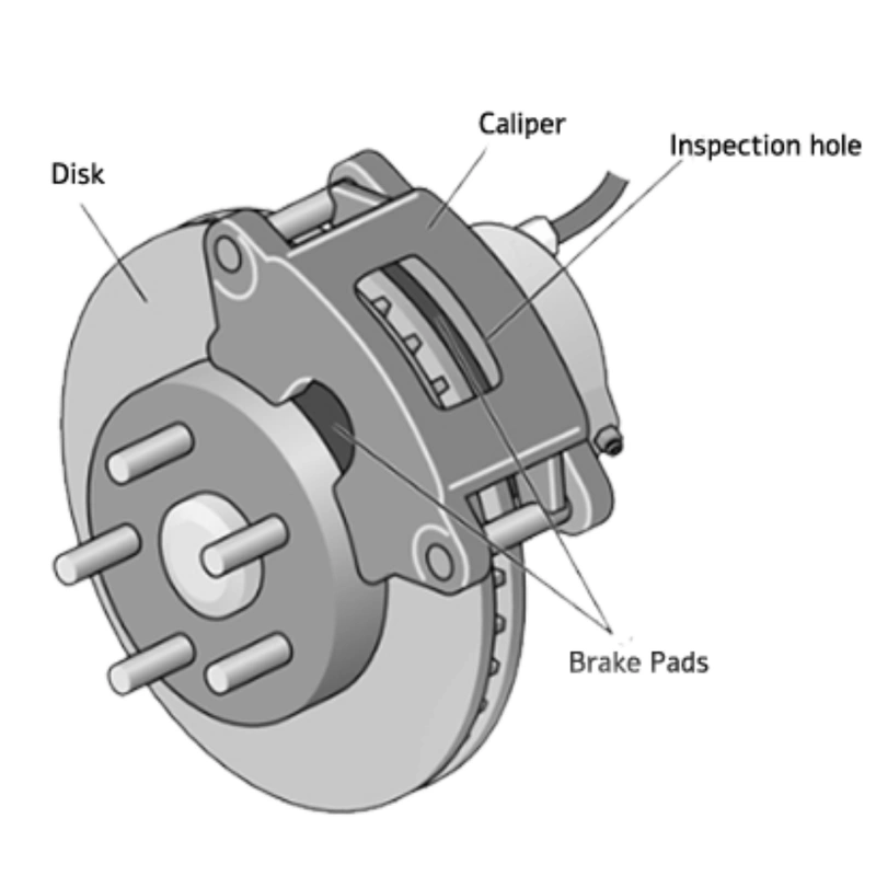 Illustrative image of disc brake and its components