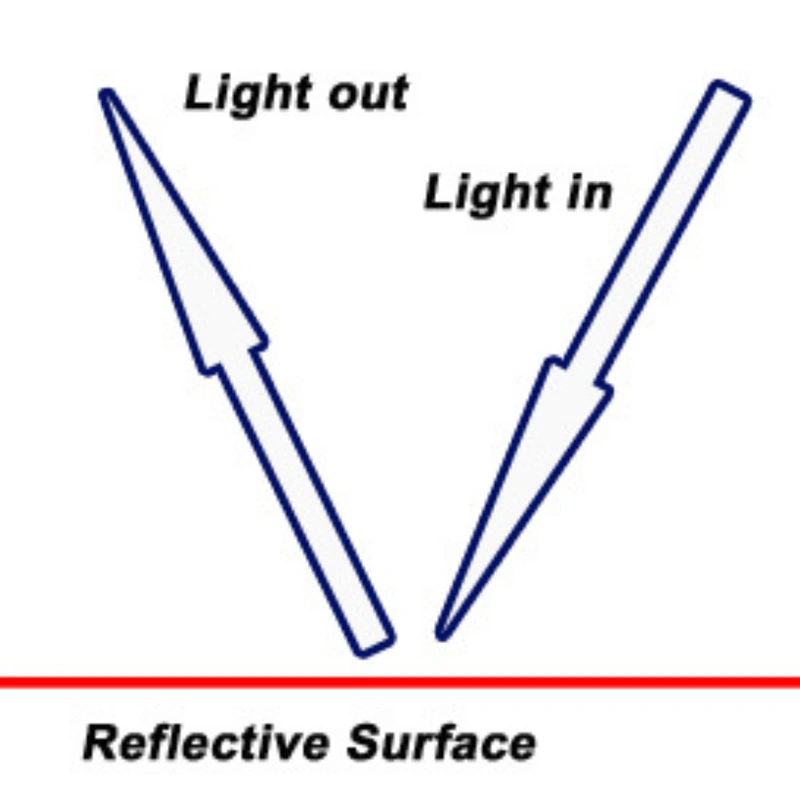 Image depicting light bouncing from reflective surface
