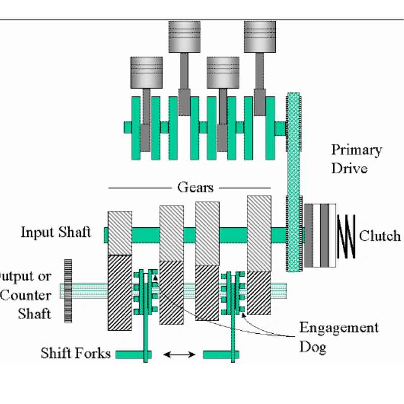 Image showing the motorcycle transmission